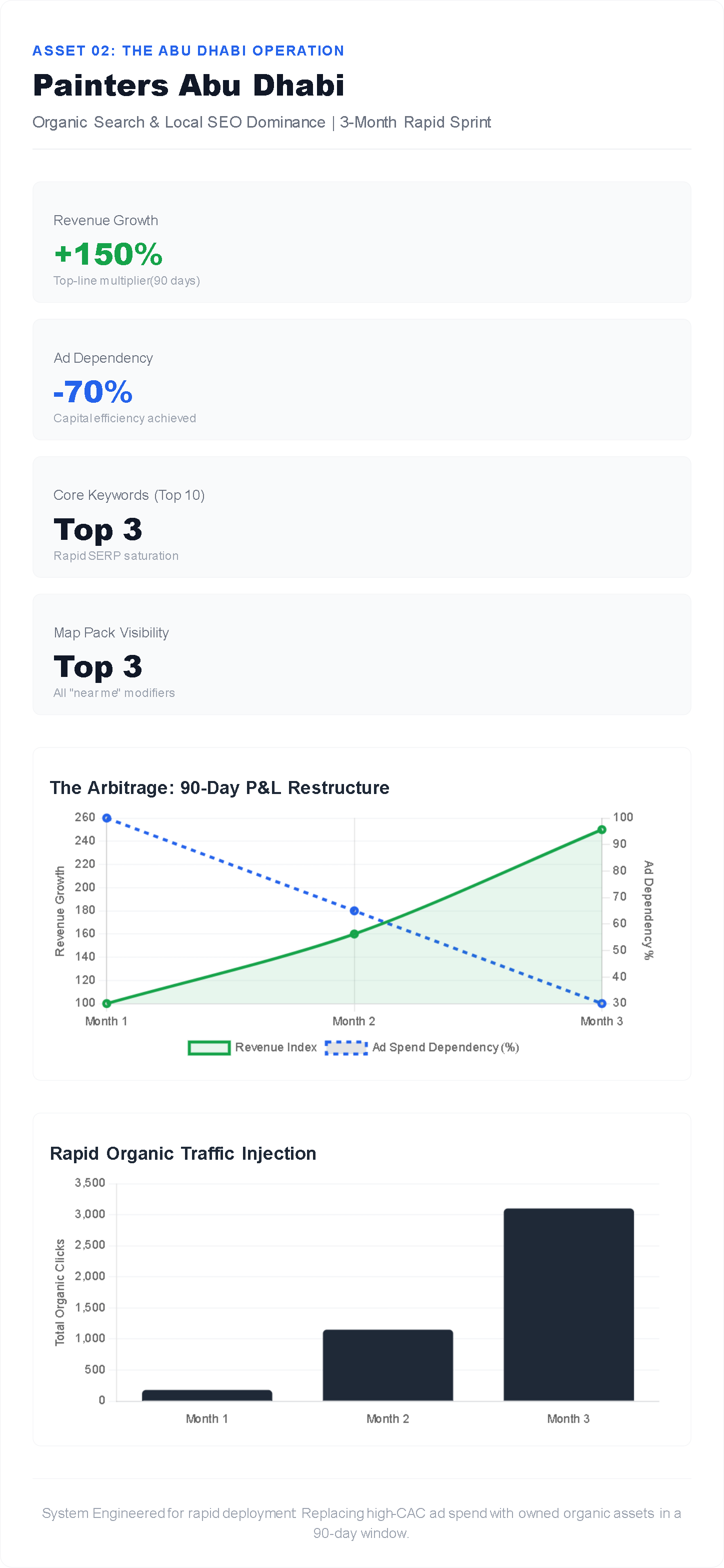 Rapid Growth Data